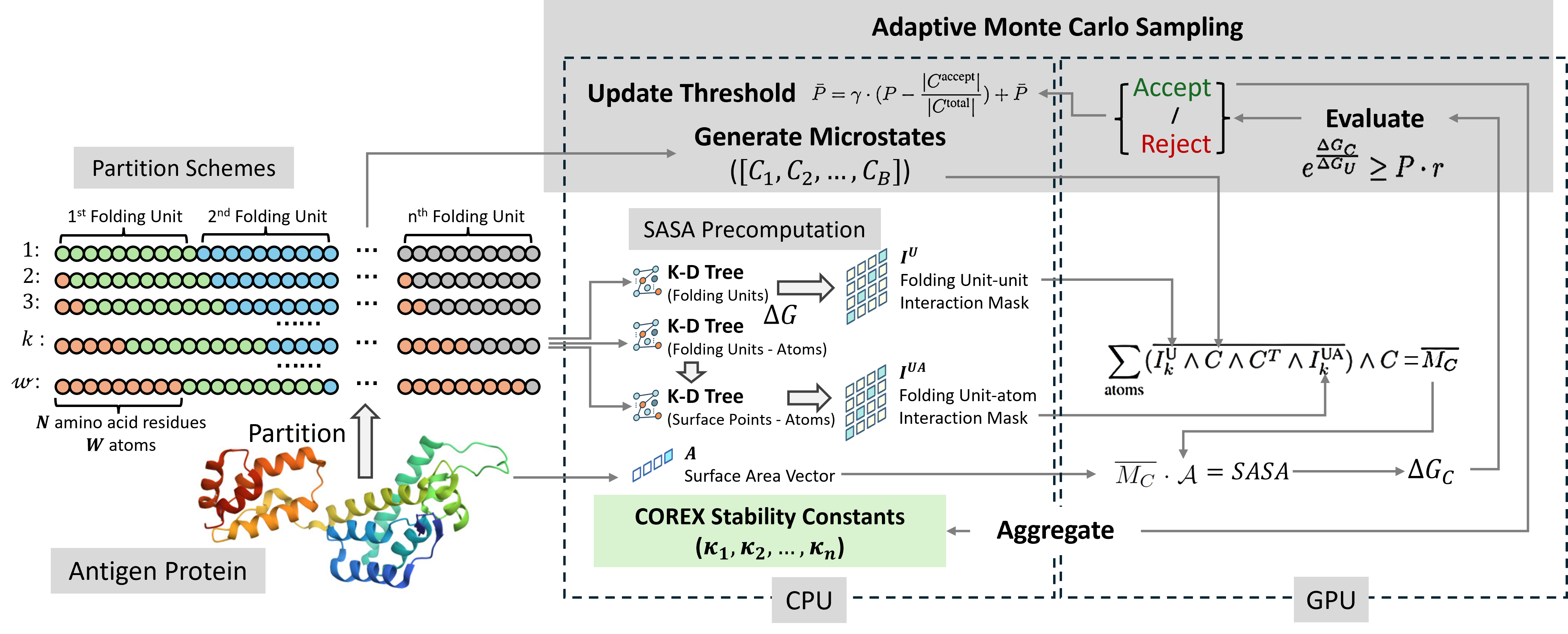 corexpipeline